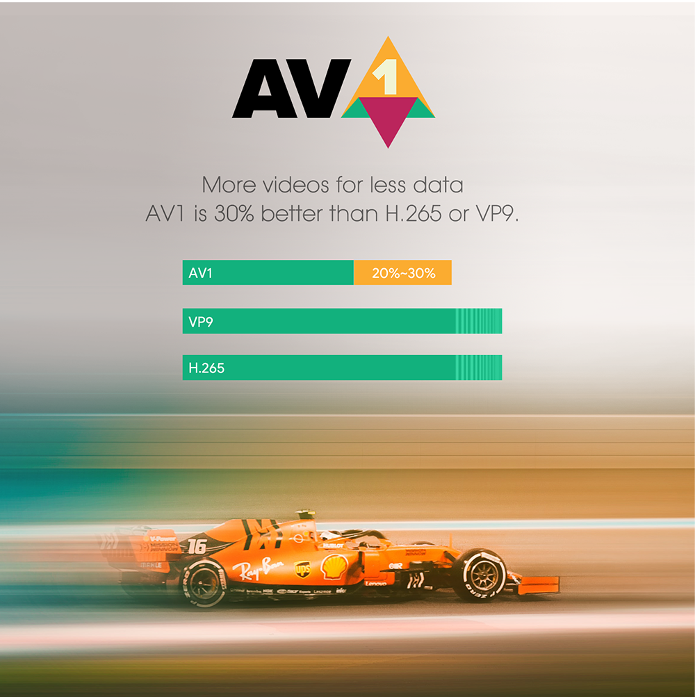 MeCool Google TV Box